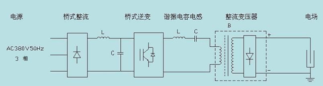 高頻機工作原理結(jié)構(gòu)