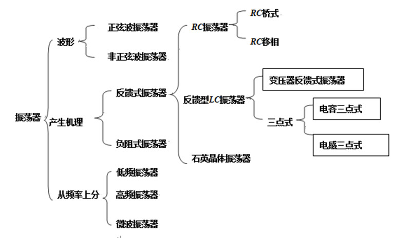 高頻機(jī)振蕩器分類