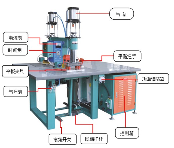 雙頭高頻機