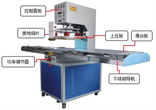 為何我國高頻機/高周波出口產(chǎn)能逐年降低