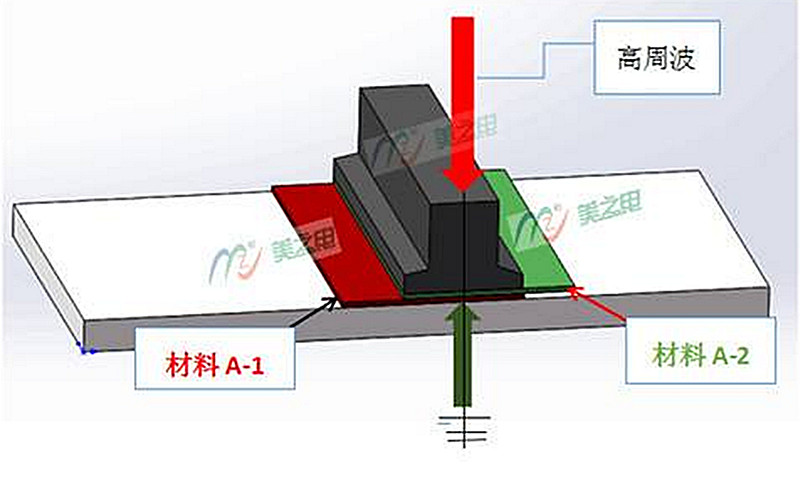 高頻介質(zhì)加熱過(guò)程